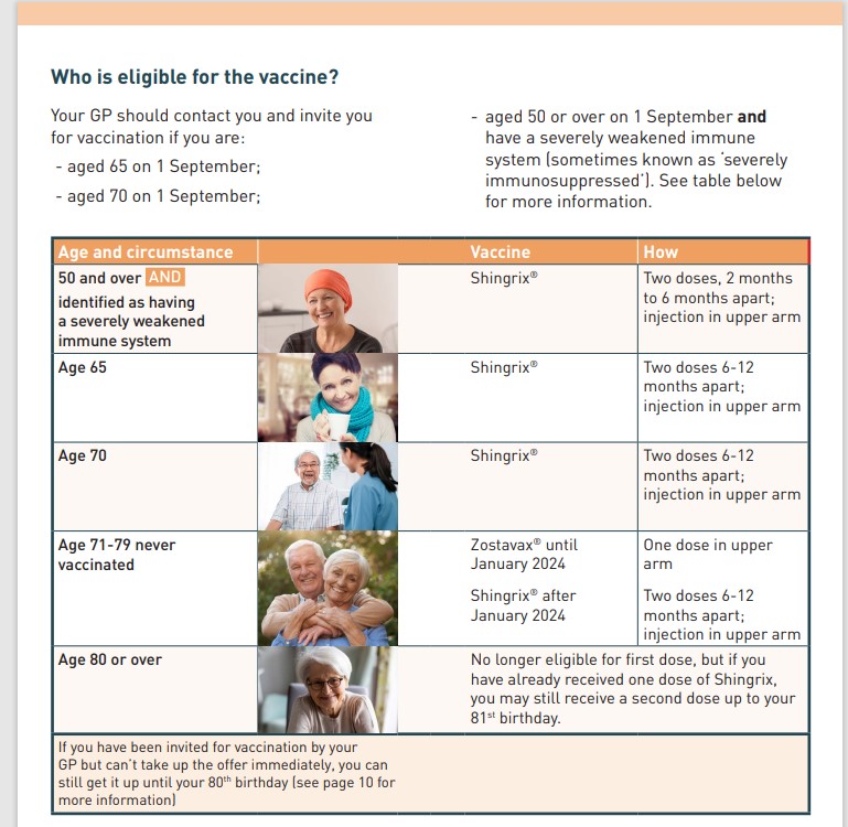 shingles poster for public